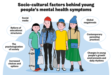 Socio-cultural factors behind young people´s mental health symptons.