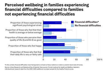 perceived wellbeing in families