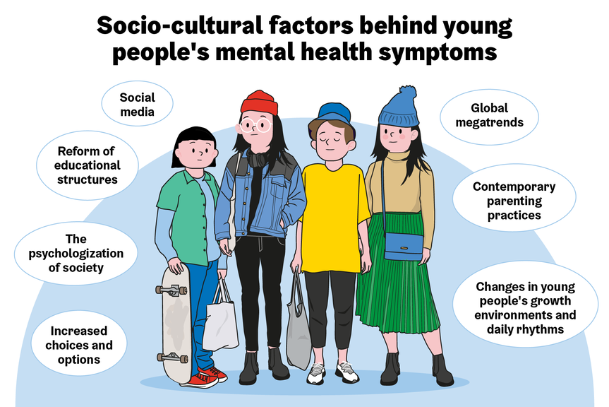Socio-cultural factors behind young people´s mental health symptons.