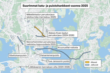 Suurimpia katu- ja puistoremontteja Helsingissä vuonna 2025.