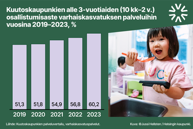 Kuutoskaupunkien palveluvertailutietoa on jatkossa saatavilla osoitteessa www.kuutoskaupunkivertailu.fi. 