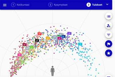 Ehdokaskartalla tulokset esitetään poliittisella kartalla, jonka keskellä on äänestäjä itse.