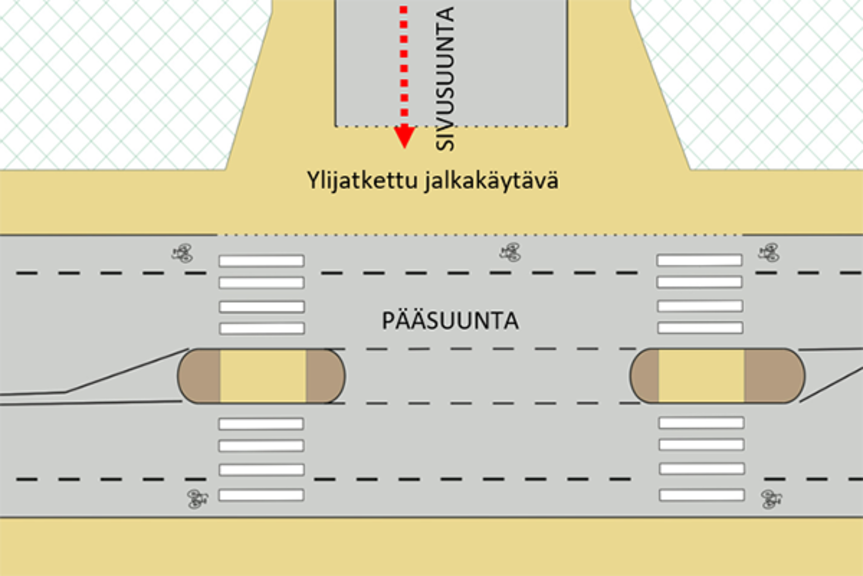 Piirros ylijatketusta jalkakäytävästä. Piirros ylijatketusta jalkakäytävästä.