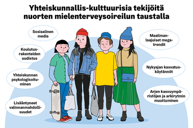 Yhteiskunnallis-kulttuurisia tekijöitä nuorten mielenterveysoireilun taustalla.
