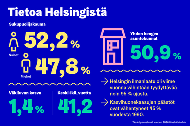 Erilaisia tilastotietoja Helsingistä.