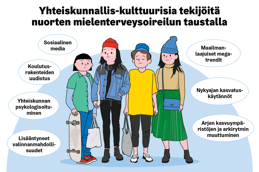Yhteiskunnallis-kulttuurisia tekijöitä nuorten mielenterveysoireilun taustalla.