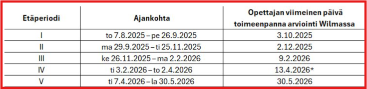Etä- lähiperiodit
