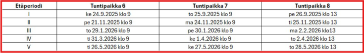 Koepäivät 2024-2025