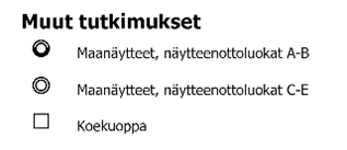 Kuva muiden tutkimusten symbolien selityksistä. Listalla on maanäytteet näytteenottoluokat A-B, maanäytteet näytteenottoluokat C-E, koekuoppa.