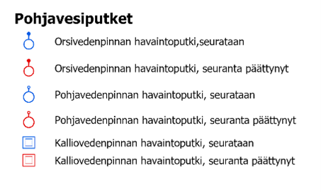 Kuva pohjavesiputkien symbolien selityksistä. Listalla on orsivedenpinnan havaintoputki, seurataan, orsivedenpinnan havaintoputki, seuranta päättynyt, pohjavedenpinnan havaintoputki, seurataan, pohjavedenpinnan havaintoputki, seuranta päättynyt, kalliovedenpinnan havaintoputki, seurataan, kalliovedenpinnan havaintoputki, seuranta päättynyt.