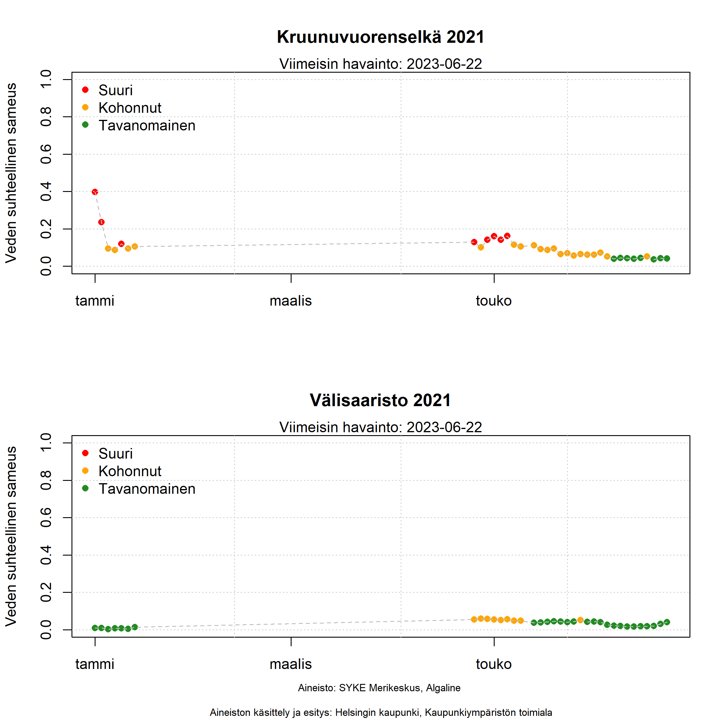 kuva: suhteellinen sameus