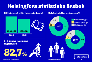Helsingfors statistiska årsbok