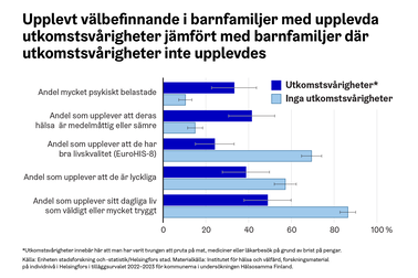 Upplevt välbefinnande i barnfamilijer
