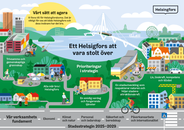 Strategibild.